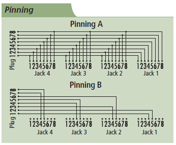 Splitter RJ45 Diagramma applicativo