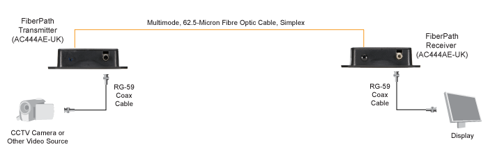 Video FiberPath Diagramma applicativo