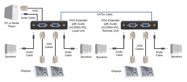 CATx VGA Extender Diagramma applicativo