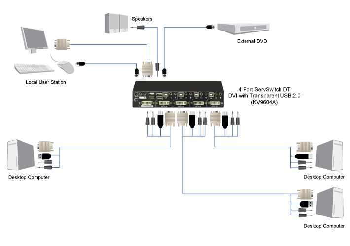 USB DVI KVM Switch, DT-series, 2-/4-Port Diagramma applicativo