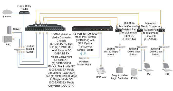 MultiPower Miniature 10-100 Media Converter Diagramma applicativo