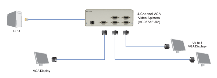 VGA Video Splitter Diagramma applicativo