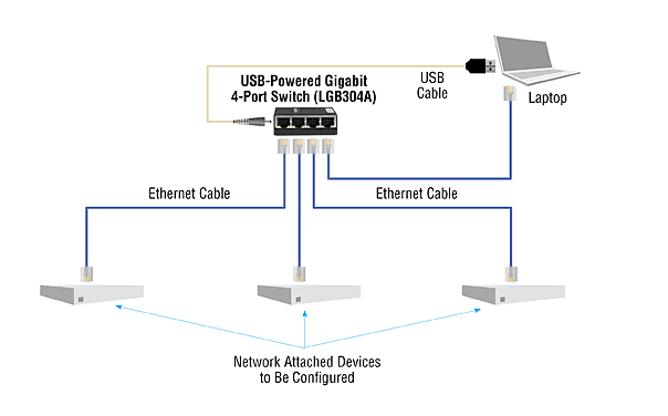 Gigabit Ethernet Switch with EU Power Supply - 4-Port Diagramma applicativo