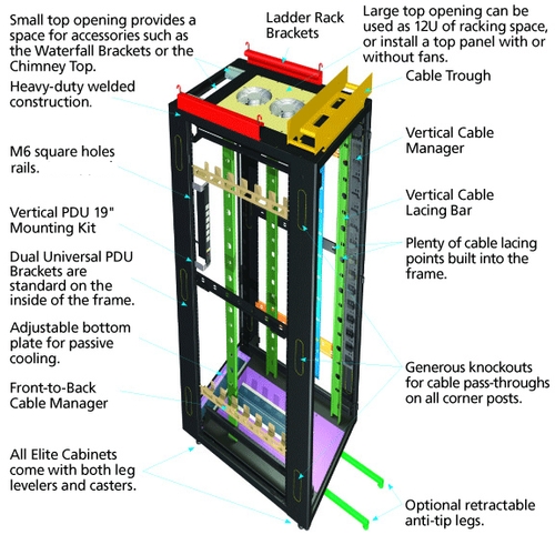 Cable Management for Elite Cabinets Diagramma applicativo