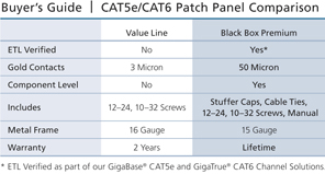 Connect CAT6 Patch Panel, Punchdown, Unshielded Diagramma applicativo