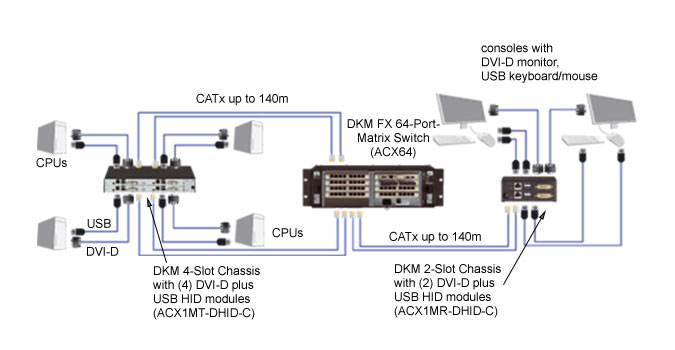 DKM Modular Basic Link Modules Diagramma applicativo