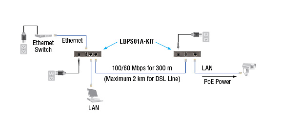 VDSL2 PoE Ethernet Extender Kit, PSE Application diagram