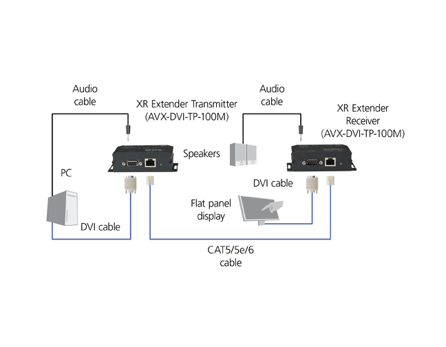 XR DVI-D Extender with Audio, RS-232, and HDCP Diagramma applicativo