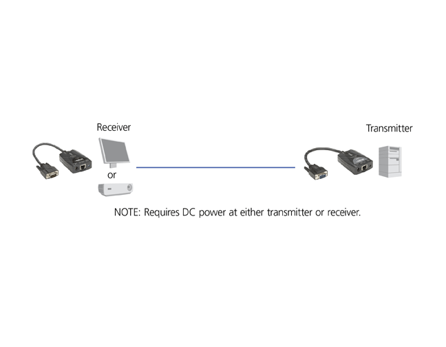 Mini CATx VGA Extender Kit Diagramma applicativo