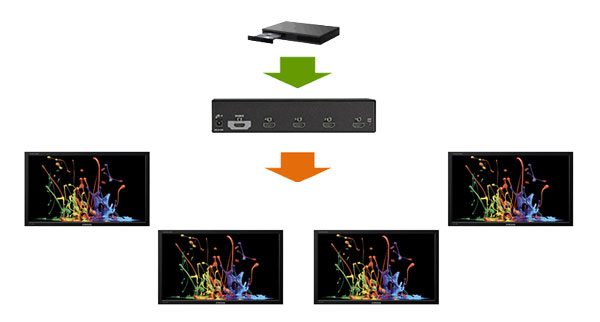 Splitter HDMI 4K Diagramma applicativo