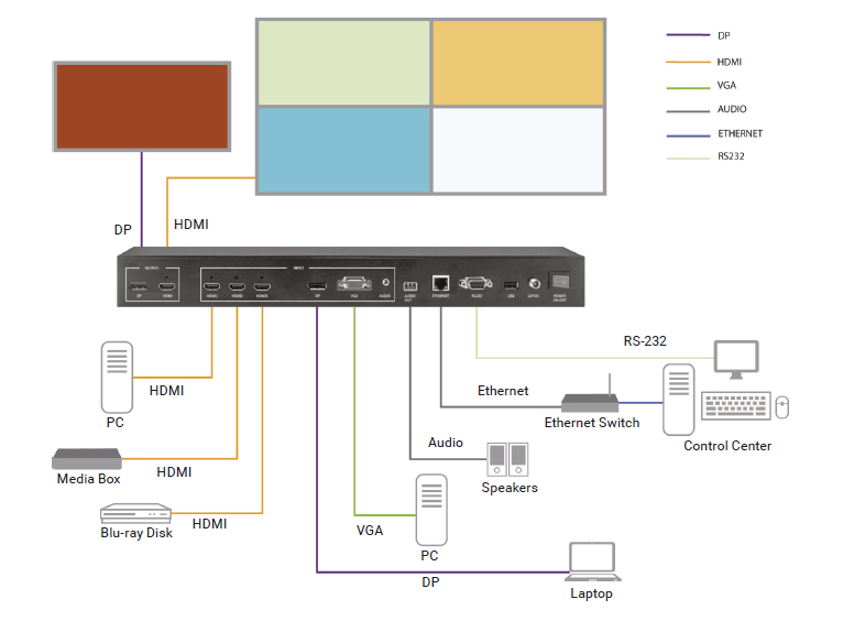 Quad MultiViewer - 4K60, HDMI, DisplayPort, VGA, 5x1 Diagramma applicativo