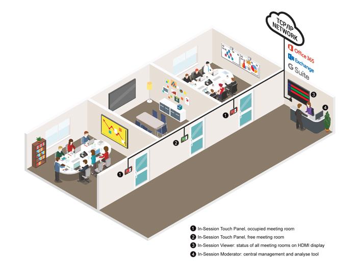 Visualizzatore di sale riunioni con HDMI - IN-SESSION Diagramma applicativo