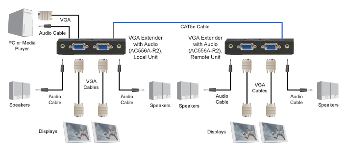 VGA to DVI Converter Diagramma applicativo