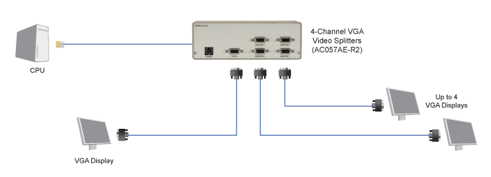 Agility KVM over IP Fiber Extender - Dual-Monitor, DisplayPort, USB 2.0 Diagramma applicativo