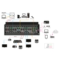 Switcher a matrice modulare - 4K senza soluzione di continuità, rilevamento automatico I/O, 16 porte