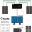 SS2P-DH-DVI-U: (2) DVI-I: Single/Dual Link DVI, VGA, HDMI tramite adattatore, 2 port, Tastiera/mouse USB, audio