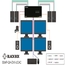SS4P-QH-DVI-UCAC: (4) DVI-I: Single/Dual Link DVI, VGA, 4 ports, Tastiera/mouse USB, audio, CAC