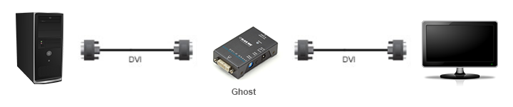 Connessione di un emulatore fantasma EDID DVI