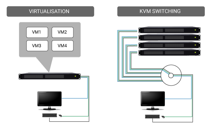 Connecting a HDCP source to multiple displays