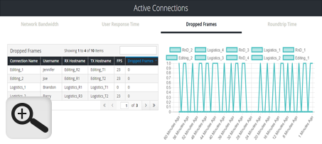 Visualizzazione sul dashboard di Boxilla delle connessioni attive