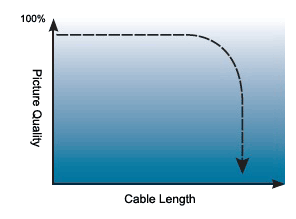 Diagram of cliff effect