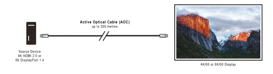 Applicazione AV point-to-point AOC fino a 200 m