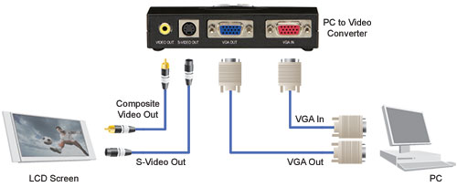 Video Converters