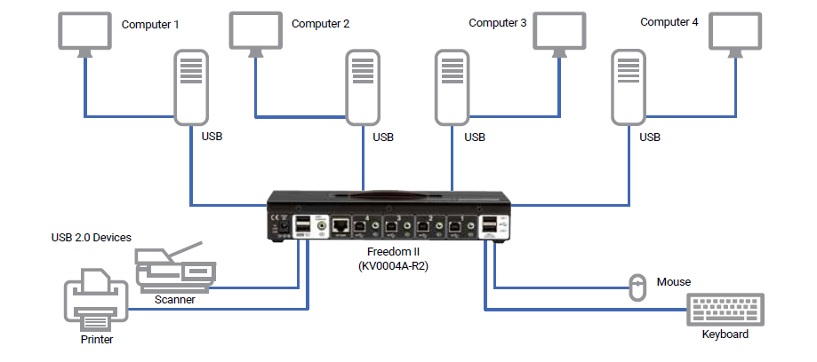 Schema applicativo di switch multi-monitor