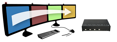 Schema applicativo degli switch KVM