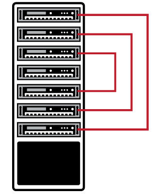 Schema applicativo dei DAC