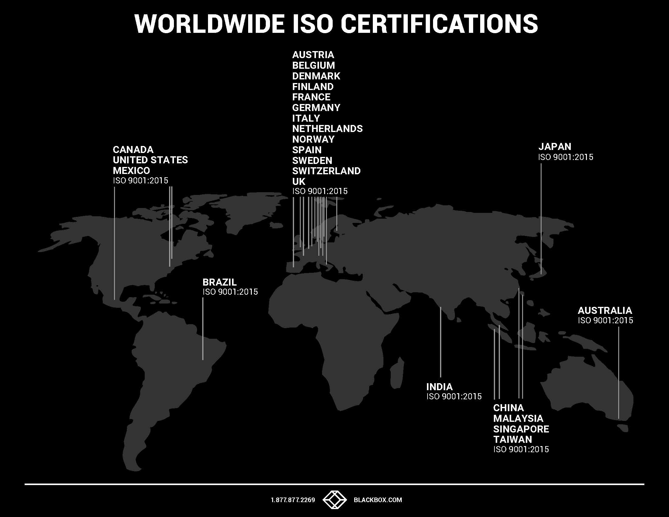 Worldwide ISO certifications